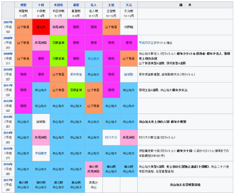 不安ならとにかく部分和をSnとおく : 怜悧玲瓏 ～高校数学を天空から