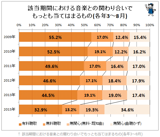 ２円 怜悧玲瓏 高校数学を天空から俯瞰する