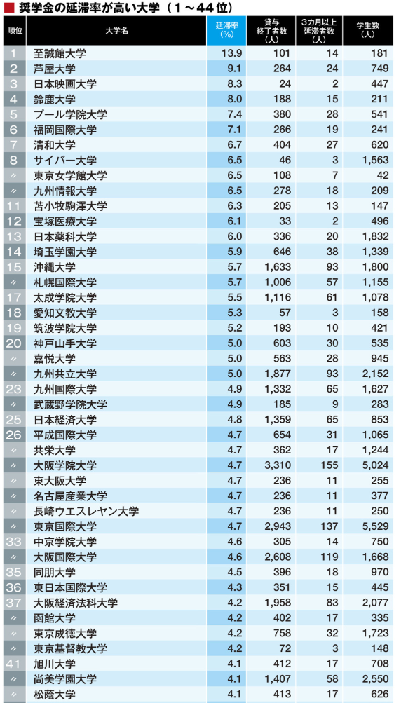 漸化式パターン L 予想→証明 : 怜悧玲瓏 ~高校数学を天空から 漸化式パターン L 予想→証明 : 怜悧玲瓏 ~高校数学を天空から