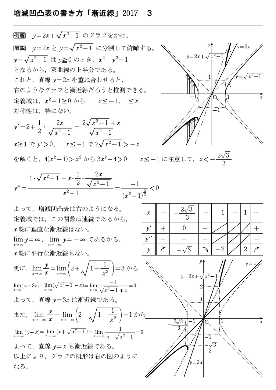 増減凹凸表の書き方 漸近線 17 ３ 怜悧玲瓏 高校数学を天空から俯瞰する