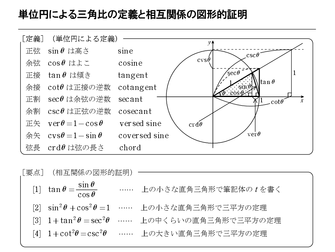 13年06月 怜悧玲瓏 高校数学を天空から俯瞰する 13年06月 怜悧玲瓏 高校数学を天空から俯瞰する