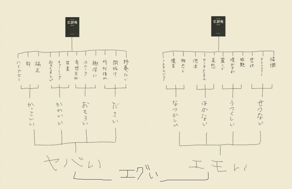 統計87 閾値超過データの最尤推定例1 : 怜悧玲瓏 ～高校数学