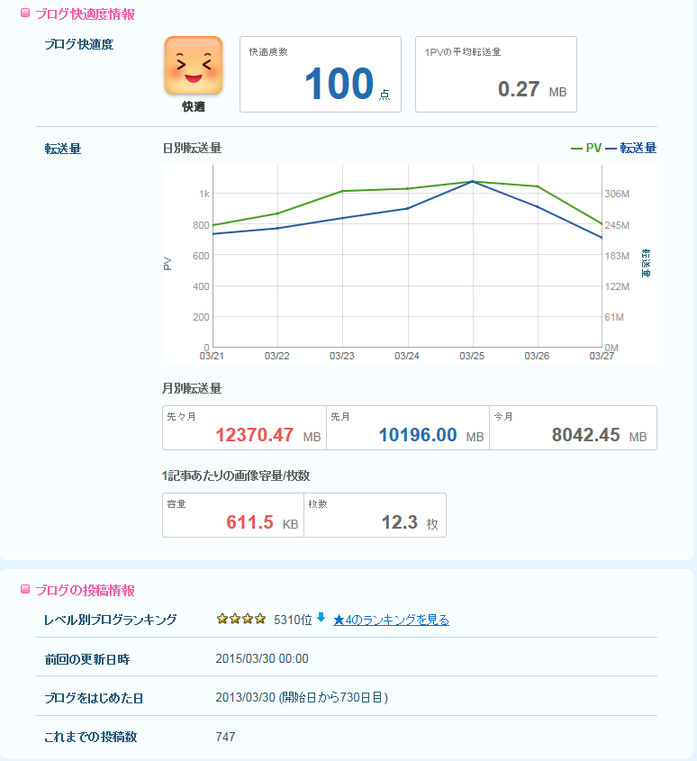 Studyaid D.B. の使い方 31 横方向に微妙にずらす方法 : 怜悧 Studyaid D.B. の使い方 31 横方向に微妙にずらす方法 : 怜悧