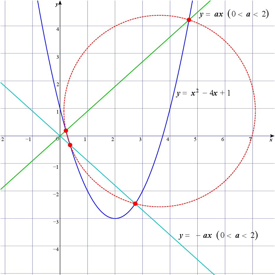 図形と方程式のおしゃれな問題 怜悧玲瓏 高校数学を天空から俯瞰する 図形と方程式のおしゃれな問題 怜悧玲瓏 高校数学を天空から俯瞰する