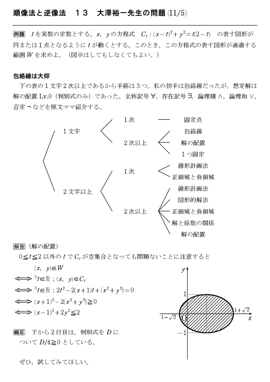順像法と逆像法 13 大澤裕一先生の問題(11/5) : 怜悧玲瓏 ～高校数学