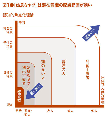 第２種スターリング数の漸化式を観察する ３ 怜悧玲瓏 高校数学を天空から俯瞰する