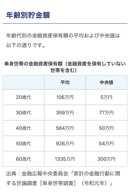 画像 30代の貯金額平均wwwwwwwwwwwwwwwwwww 出会いぬまとめ
