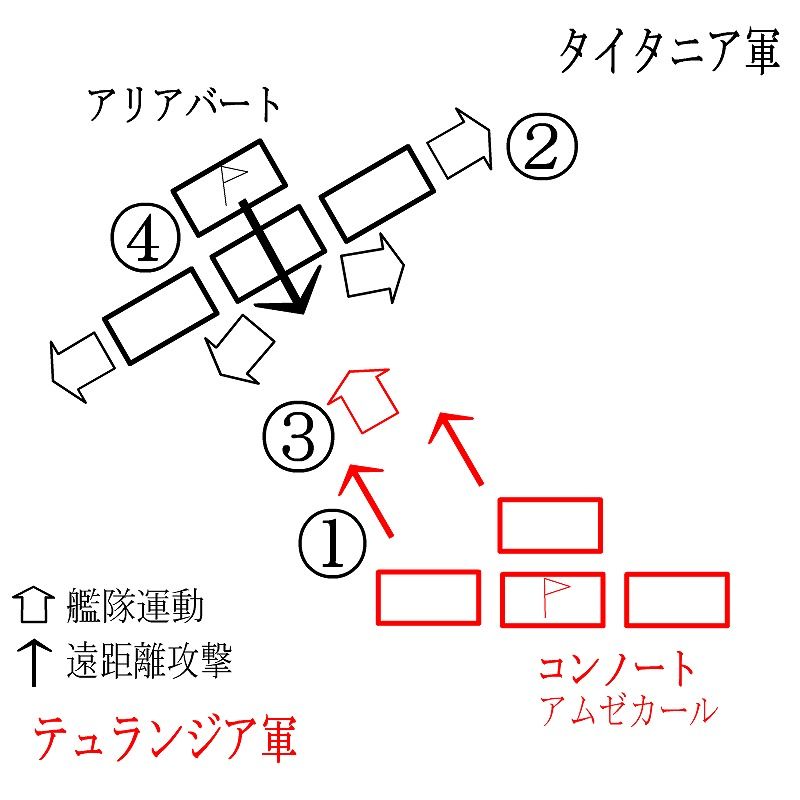 ３６０度の方針転換ファンタジーの戦術　タイタニア：シラクサ星域会戦〜タイタニアＶＳテュランジア公国〜