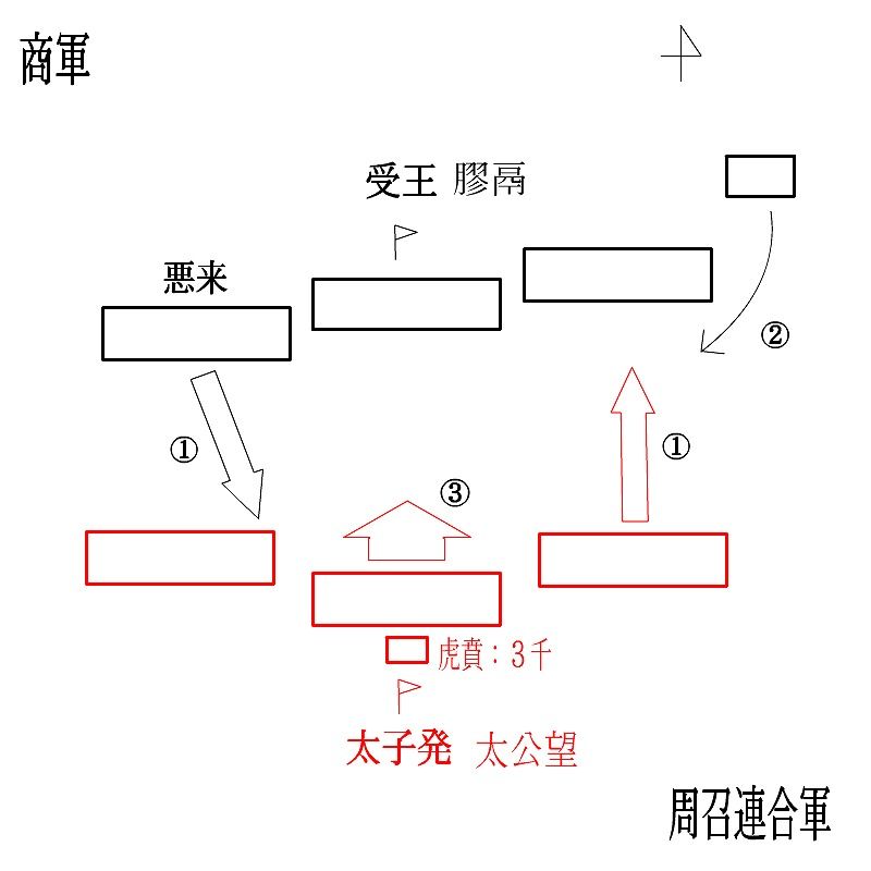 ３６０度の方針転換宮城谷昌光「王家の風日」に描かれた「牧野の戦い」を戦況図化してみた