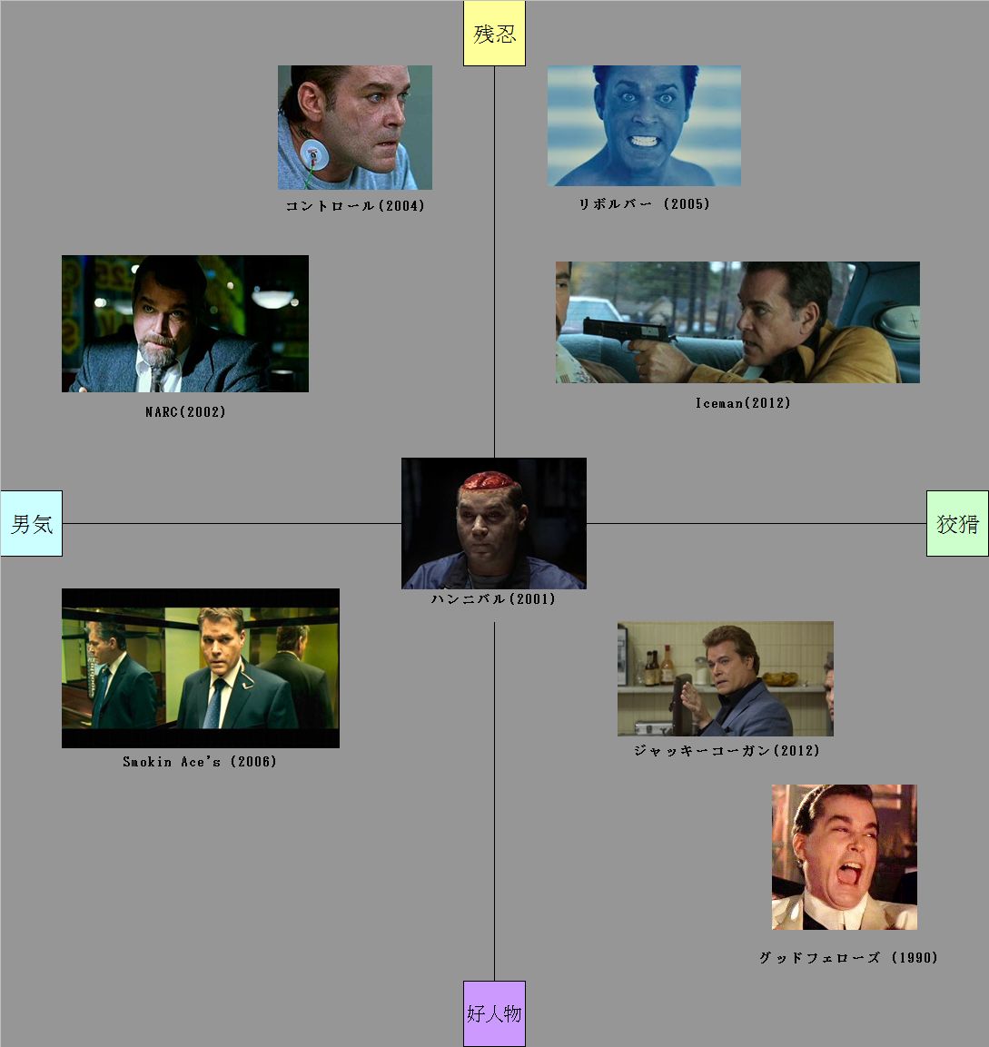 俳優 レイリオッタ 万事休すで茶を沸かす