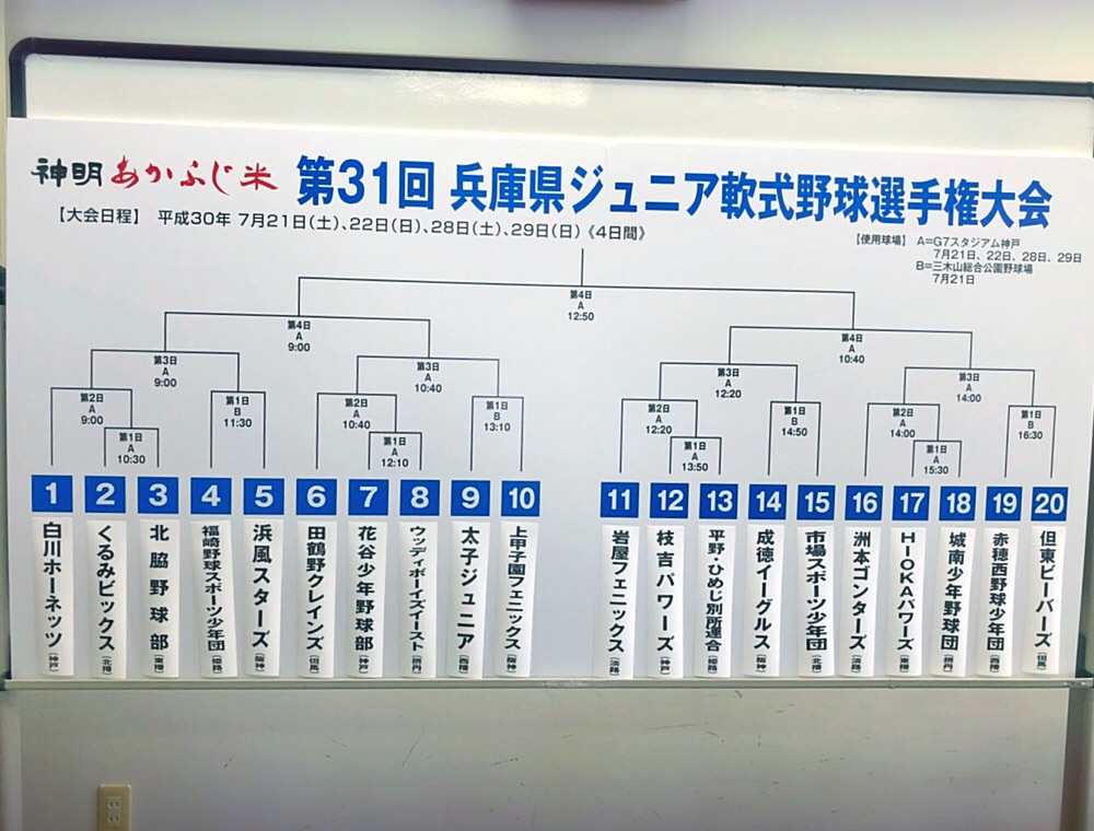 18神明あかふじ米トーナメント決定 ちびりん杯開幕 デブかわ Com フォトブログ 18神明あかふじ米トーナメント決定 ちびりん杯開幕 デブかわ Com フォトブログ