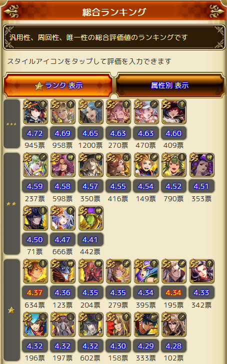 やはり聖王ビューネイの壁は厚いか ロマサガrs まとめ速報