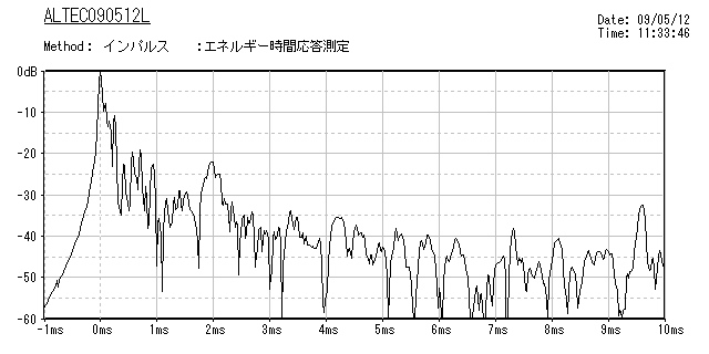 ALTEC090512L-EnergyTimeResponse