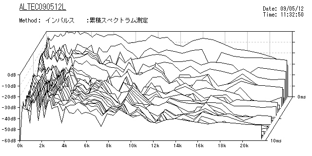 ALTEC090512L-Accumulate