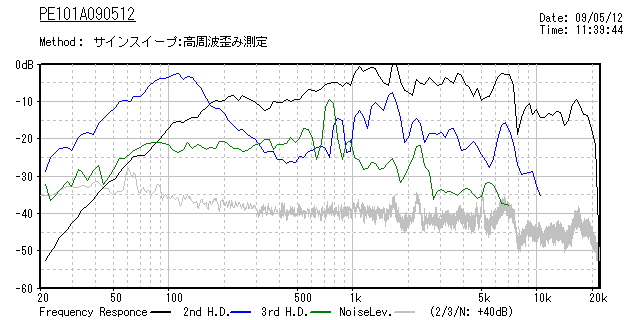 PE101A090512-Distortion