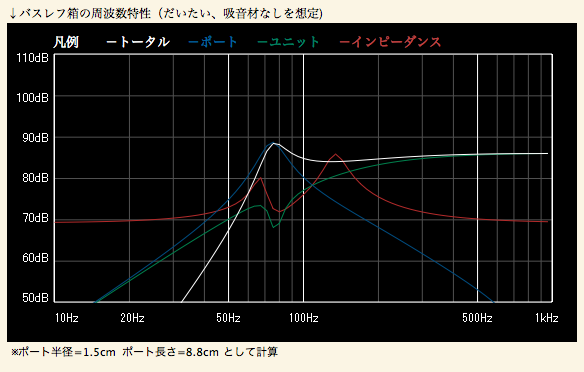 �ԥ����� 6