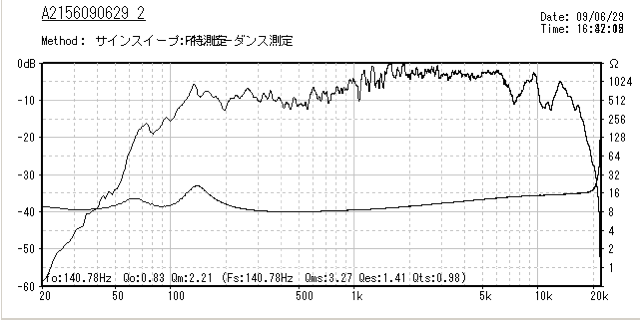 �ԥ����� 2