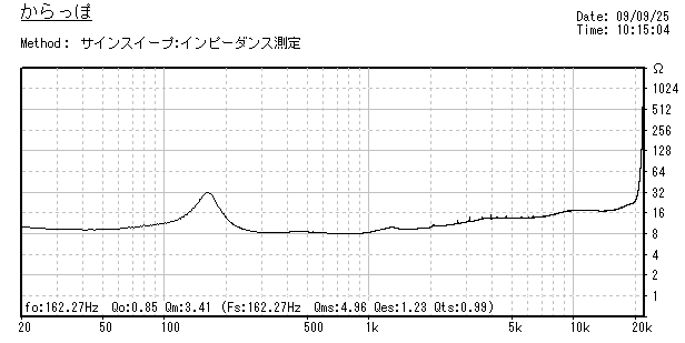 ԥ 1