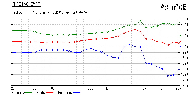 PE101A090512-SinShotAPR