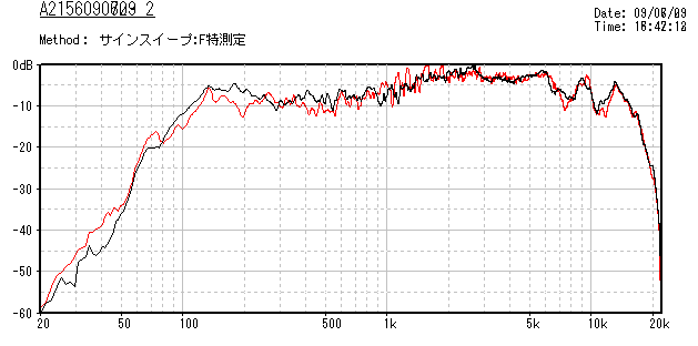 �ԥ����� 7