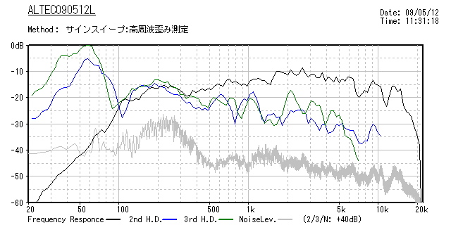 ALTEC090512L-Distortion
