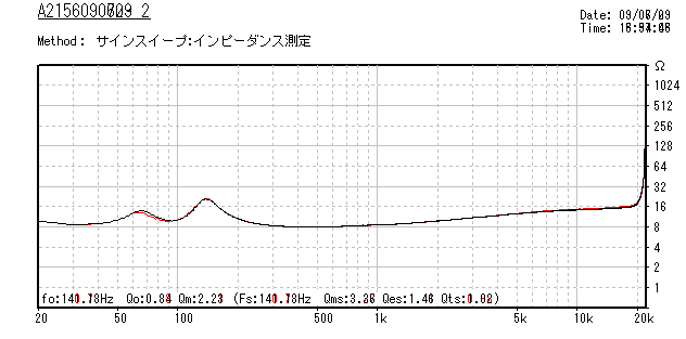 �ԥ����� 8