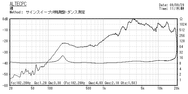 �ԥ����� 6