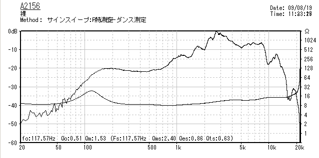 �ԥ����� 3