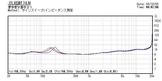 ԥ 1