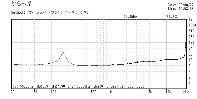 ԥ 1