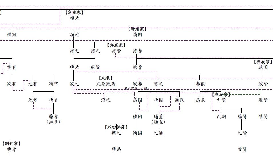 細川隆元