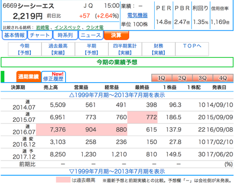 四半期] | 株探 2017-08-16 20-21-47