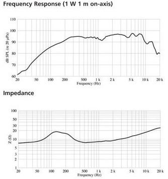 ALTEC/EV 205-8A使用 共振対策スピーカー ALTEC 908-8A商品