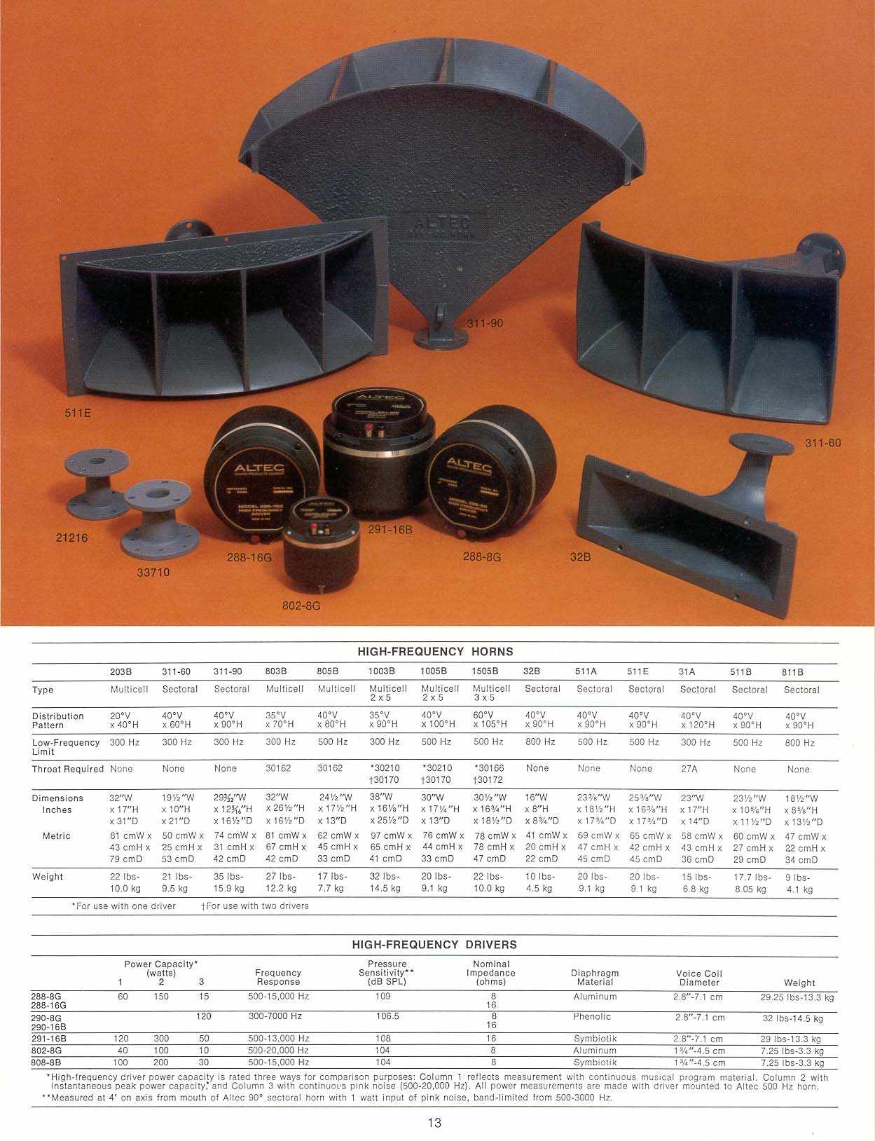 ALTEC 511E HORN : Night Has a Thousand Eyes ALTEC 511E HORN : Night Has a Thousand Eyes