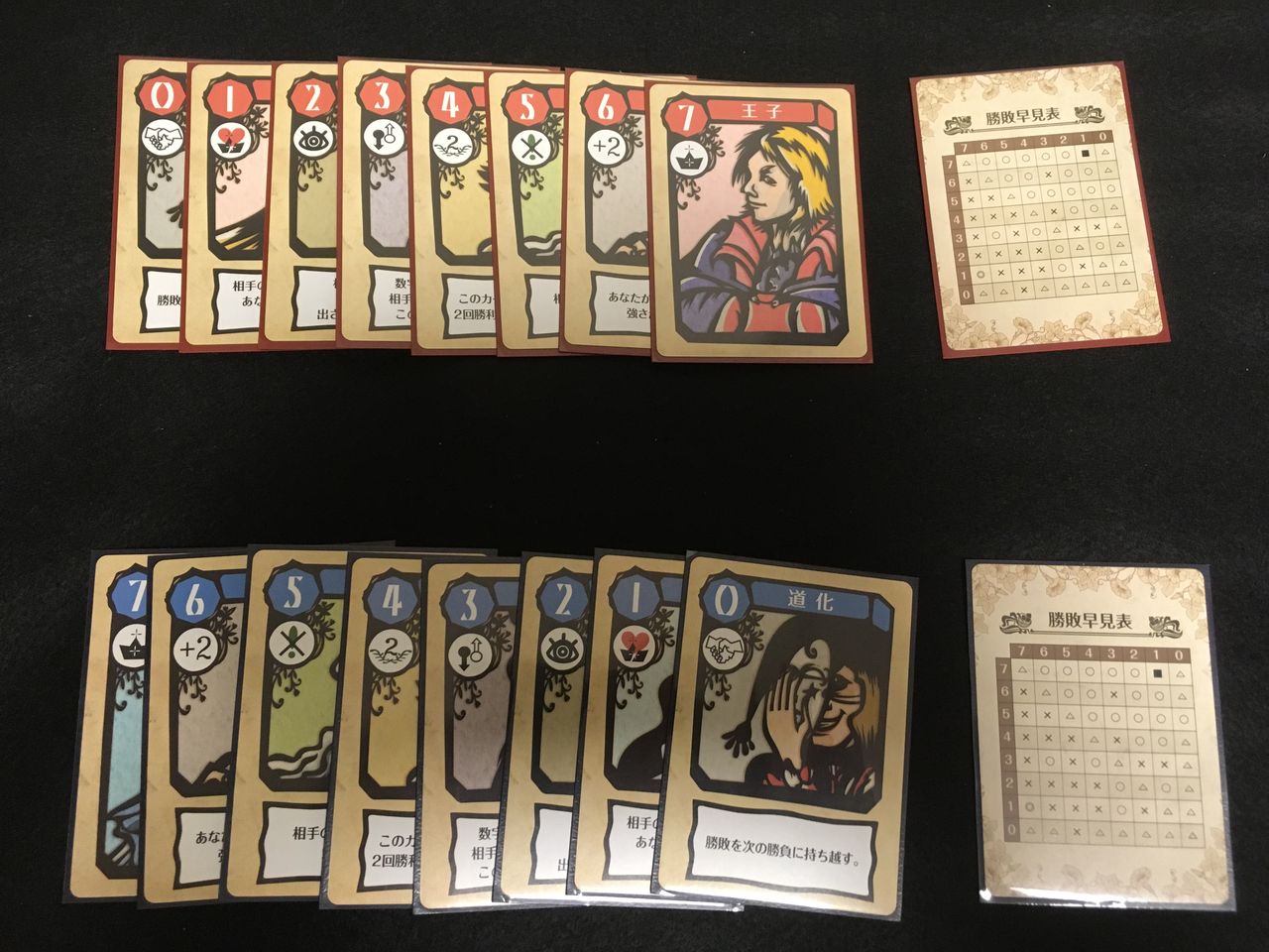 R Rivals アールライバルズ Braverats Dの卓上遊戯