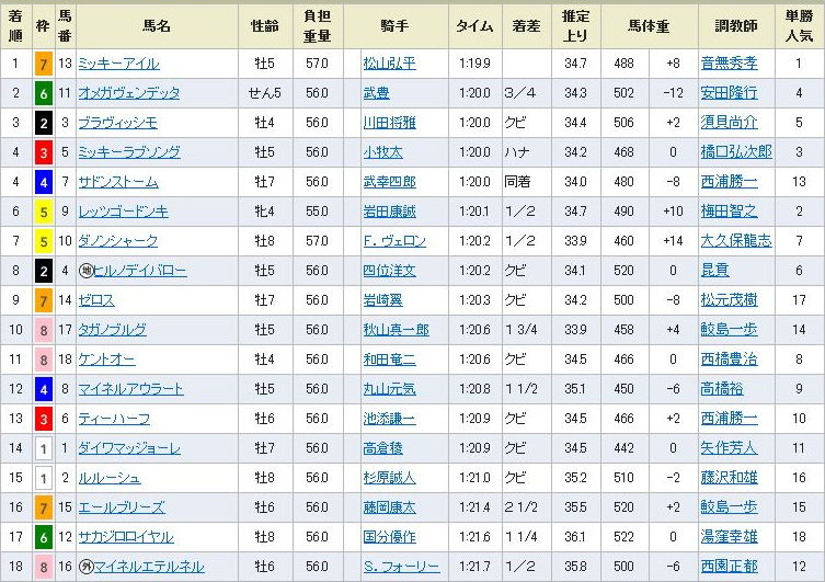 イメージ 1