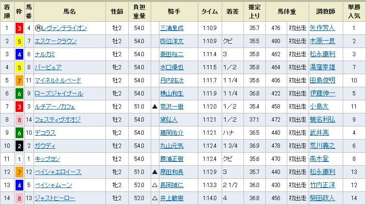 イメージ 1