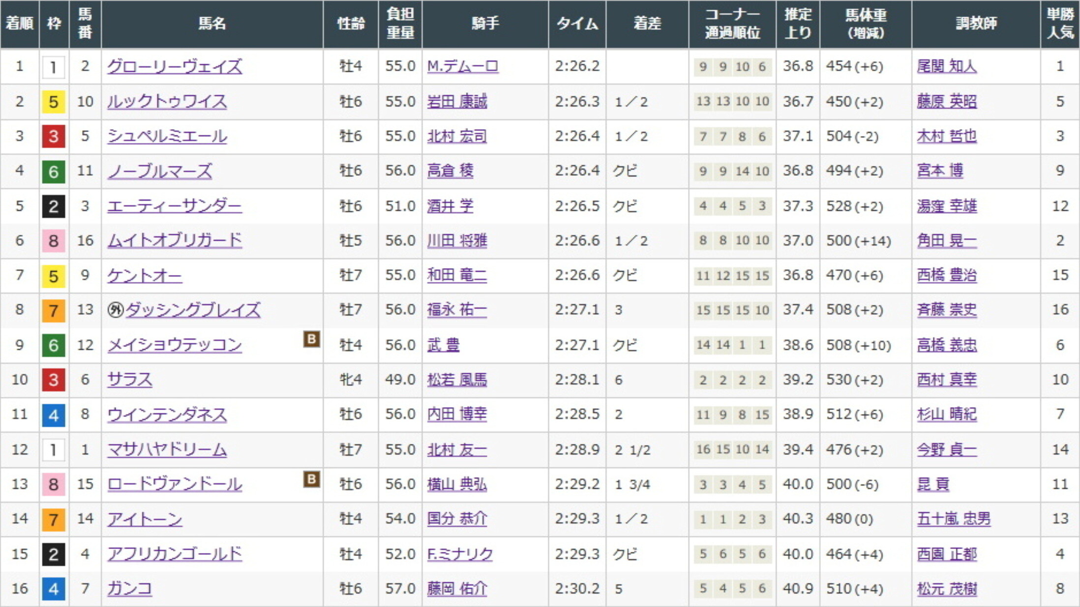 2019_01_13_Kyoto_11R