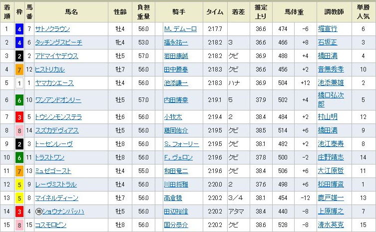 イメージ 1
