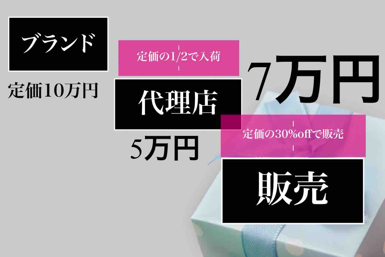 ブランド品の購入もgateにお任せ ヨーロッパブランドが30 40 Offで購入可能に 25歳から始める資産構築