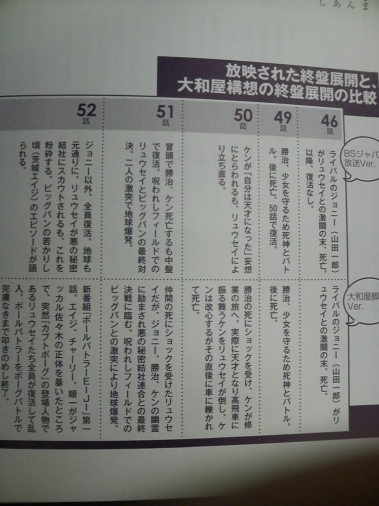 カブトボーグとかいう畜生しか出てこないクソアニメｗｗｗｗ 練習速報