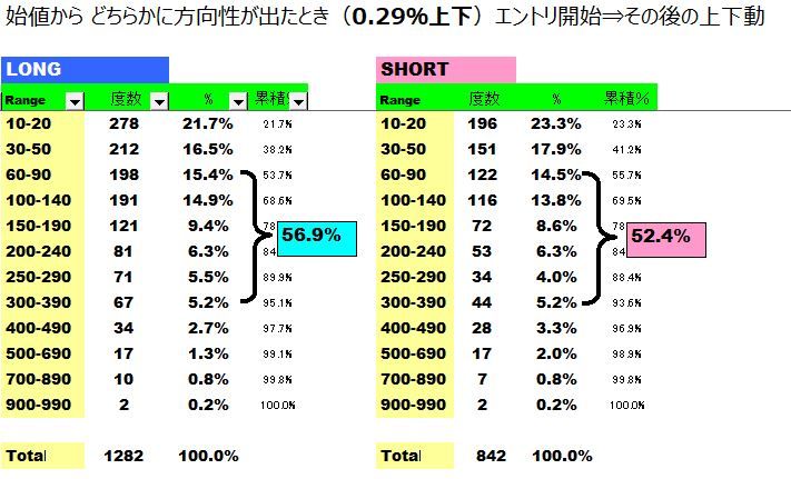 日経 レバレッジ etf
