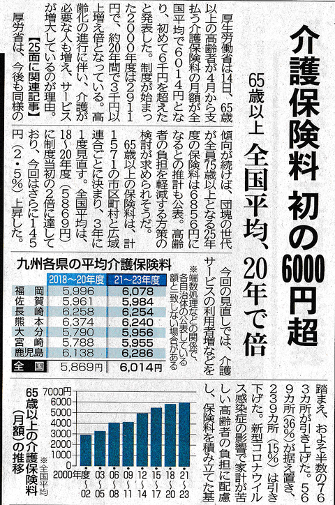 介護保険料