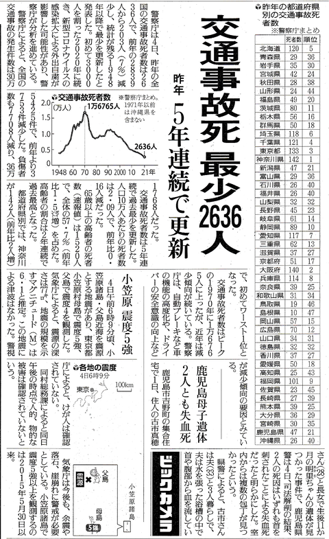 20220105讀賣