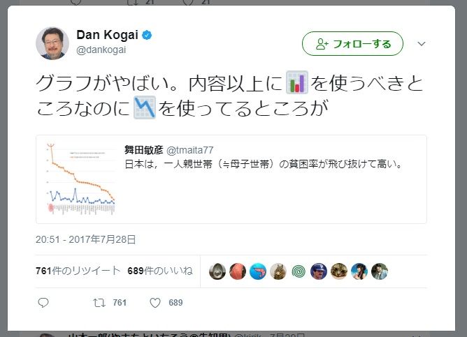 帯グラフを使うところ折れ線グラフを使う舞田敏彦 実は２年前にもボコられていた 舞田敏彦 舞田敏彦のデマや恫喝を糾弾します