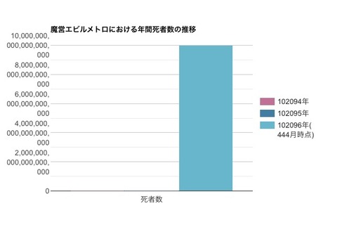 グラフ
