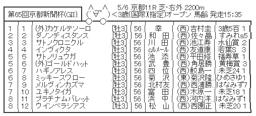 ハロン3665