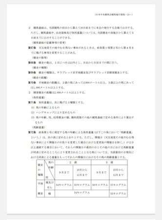 JRAのナイター営業が可能に。　競馬施行規程が改訂