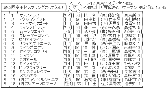 ハロン5123