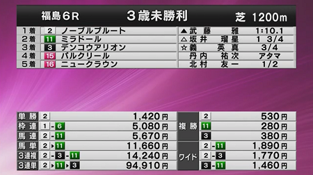 ハロン3625